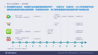 2014移動(dòng)互聯(lián)網(wǎng)數(shù)據(jù)報(bào)告深度解讀 洞察行業(yè)趨勢(shì)與用戶行為變革