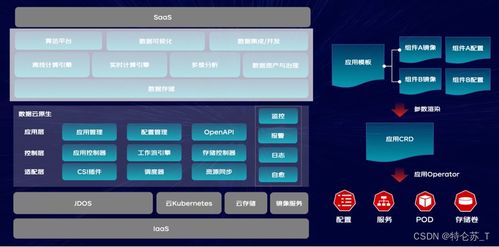 京東零售大數(shù)據(jù)云原生架構(gòu)實(shí)踐 驅(qū)動(dòng)互聯(lián)網(wǎng)數(shù)據(jù)服務(wù)新范式