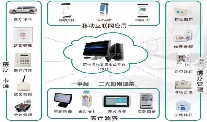 醫院常見智能化系統工程關注要點 信息系統集成服務